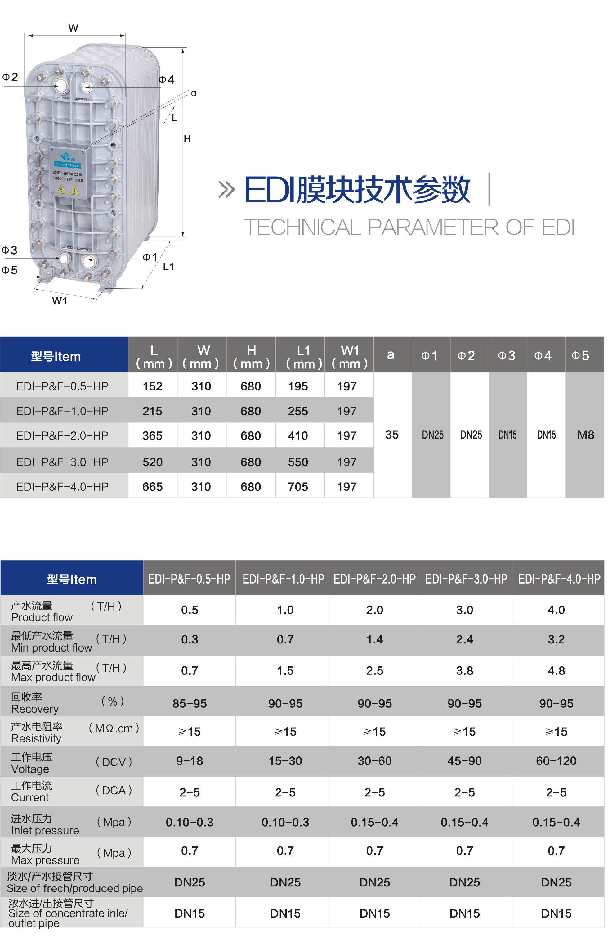 EDI膜塊